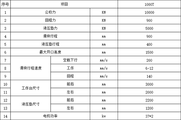1000噸框架式液壓機參數